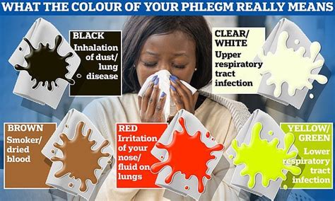 What The Colour Of Your Phlegm Really Means According To Doctors Ny