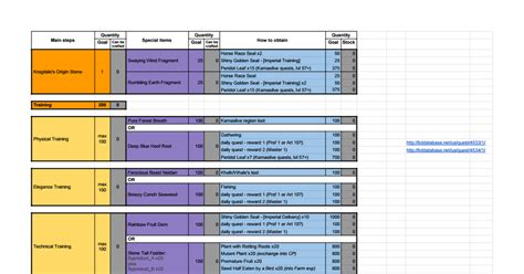 ※ you can also get a registration for a camel from stable keepers in valencia with 5 seals. BDO T9 rescource calculator - Google Sheets