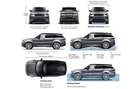 L320) started production in 2005, and was replaced by the second generation sport (codename: Range Rover Sport dimensions guide | carwow