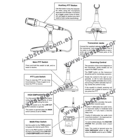 Yaesu Md 100 Wiring Diagram Vehicle Vehicle Wiring Diagrams