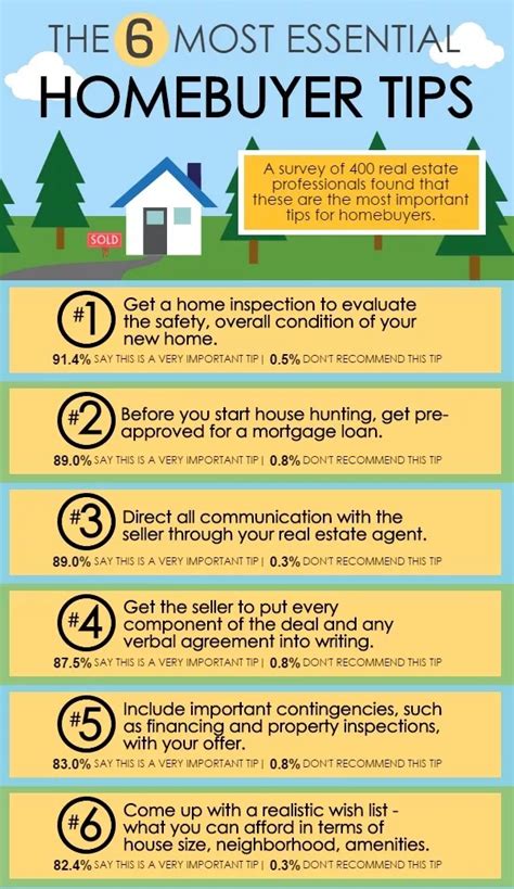 6 Must Do Homebuyer Tips Morris Marketing Group