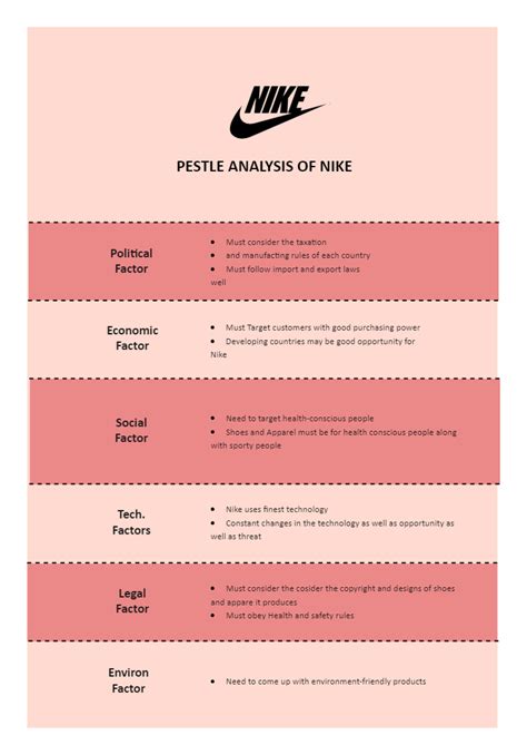 Nike Pestel Analysis Edrawmax Free Editable Template Pestel Analysis