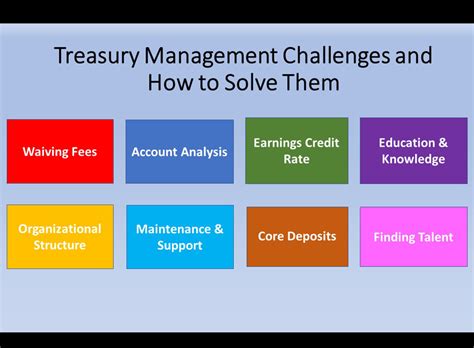 Treasury Management Challenges And How To Solve Them Part I