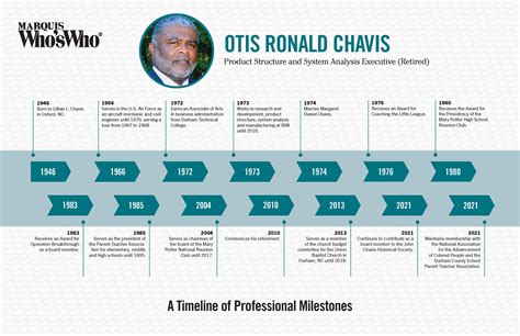 Otis Ronald Chavis Marquis Who S Who Milestones