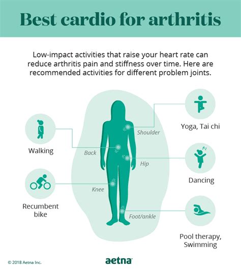 Arthritis is any disease which causes inflammation affecting the joints in the body and can result in varying levels of pain and disability. Exercise for Arthritis | Tips for Staying Active with ...