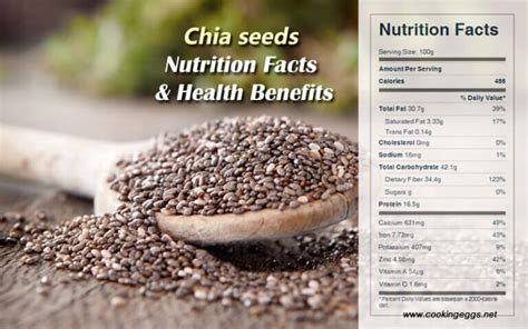 Chia Seeds Nutrition Facts And Health Benefits Cookingeggs