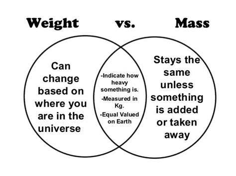Mass Vs Weight