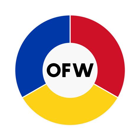 Ofw Logo Logodix