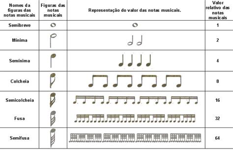 Plataforma Jazz Teoria Musical Valores Das Notas E Pausas