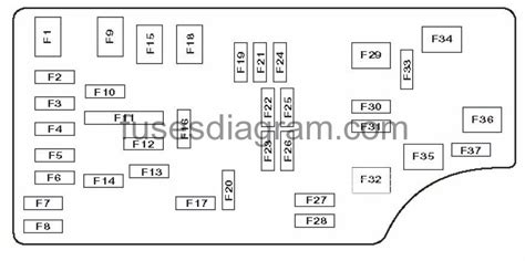 318 maintaining your vehicle fuses/totally integrated power module (tipm) a totally integrated power module is located in the engine compartment near the air. Fuse box Chrysler Sebring Mk3