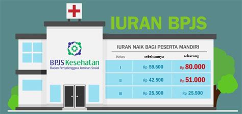 Iuran Atau Tarif BPJS Kesehatan Terbaru Panduan Dan Informasi BPJS Kesehatan Online