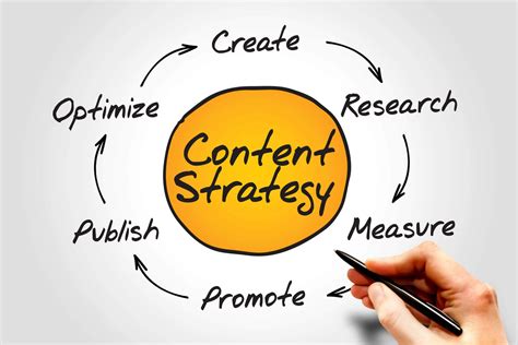 What Is Content Marketing Strategy Abstrax Web