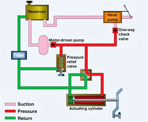 Hydraulic Press Schematic Diagram