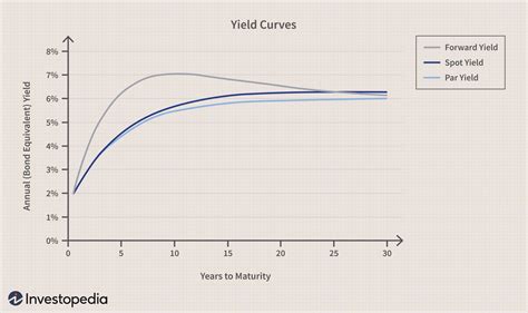 What Does A Steeper Yield Curve Mean Derifit