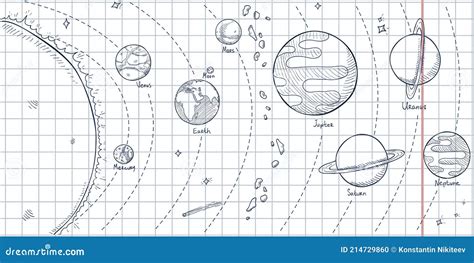 Sketch Solar System Hand Drawn Planets Orbits Planetary And Earth