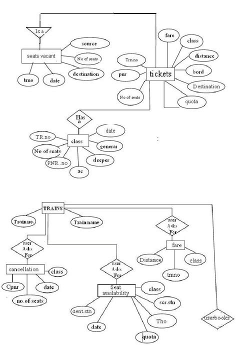 Er Diagram For Ticket Reservation System ERModelExample