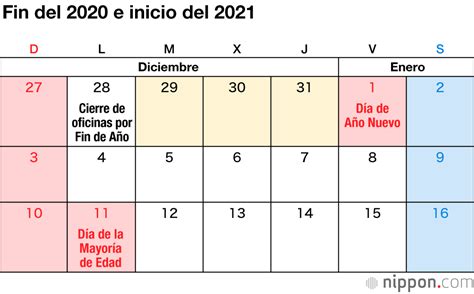 Feriados 2021 Los Días Festivos Y Fines De Semana Largo Este Año En 830