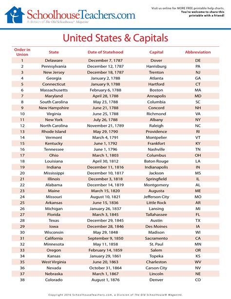 Best List Of States And Capitals Printable Harper Blog