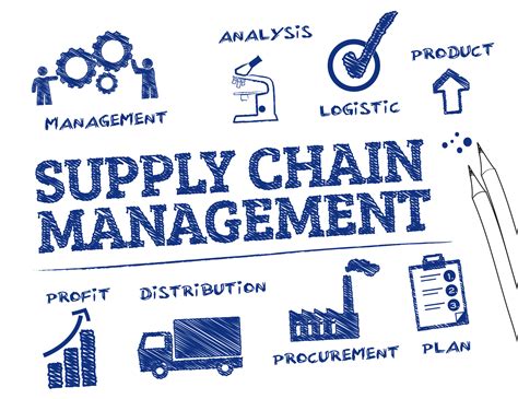 The Challenges of Supplychain Management - Reliant Logistics Institute