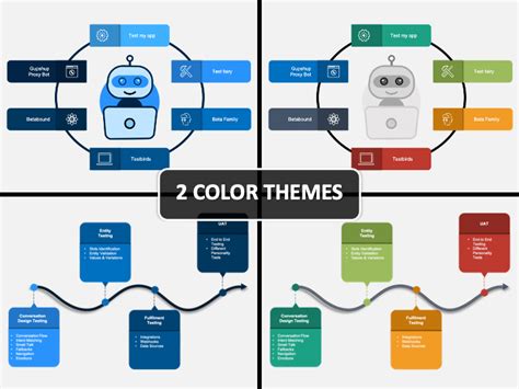 Chatbot Testing Powerpoint Template Ppt Slides