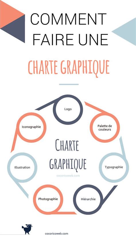 Comment Faire Une Charte Graphique Guide Complet Modèle Et Exemples