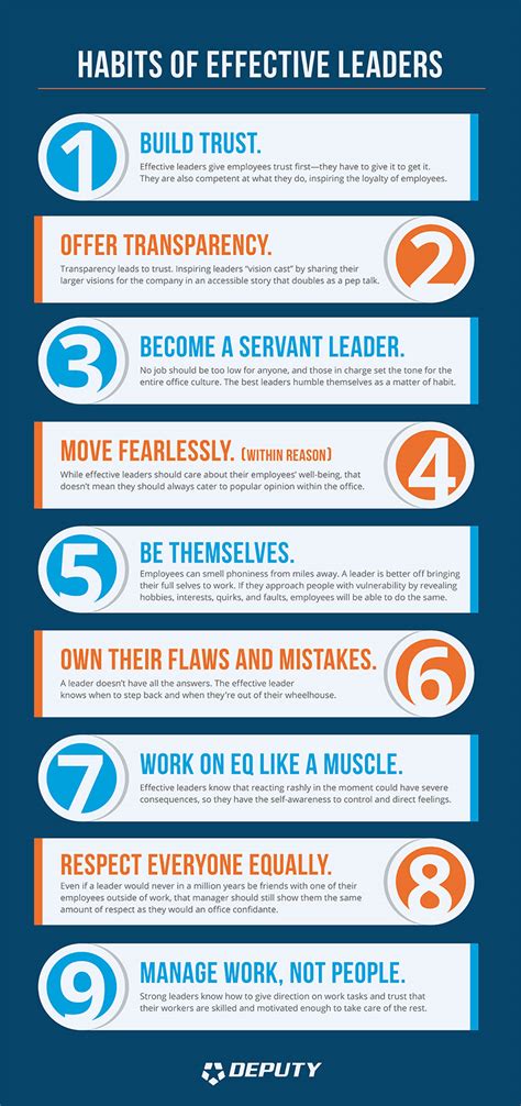 Habits Of Effective Leaders Deputy®