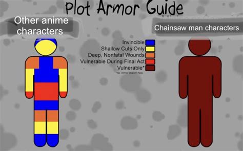 Whats Plot Armor Rchainsawman