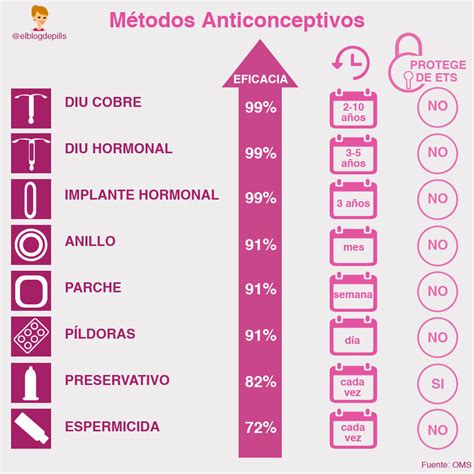 Mapa Metodos Anticonceptivos Distintos Tipos De Metodos Anticonceptivos Images
