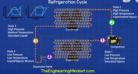 Refrigeration Cycle Chiller Terminology The Engineering Mindset