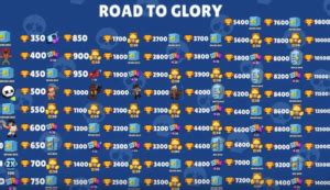 It is brawl stars, a title where you can compete with online players on your own or team up with your friends to conquer the battlefield and become the most prominent brawler ever. Download Brawl Stars MOD APK Hack v1.1714 (Unlimited Coins ...