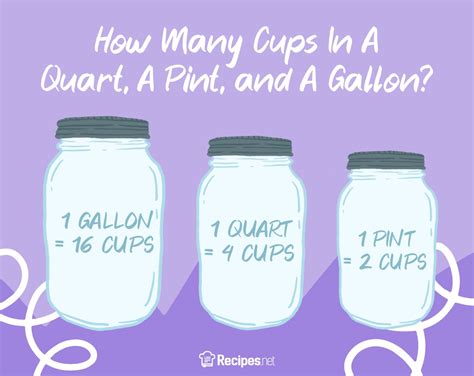 How Many Cups In A Quart A Pint And A Gallon With Conversion Chart