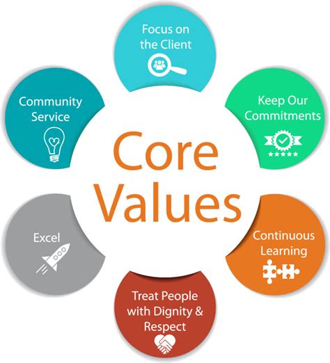 We Live Our Core Values Aafcpas