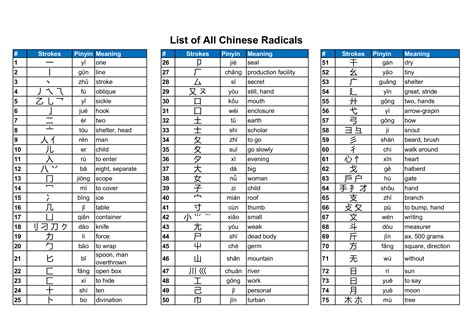 Chinese Character Writing Sheet