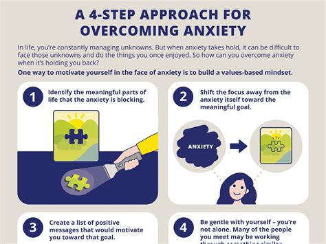 Infographic A 4 Step Approach For Overcoming Anxiety Nicabm