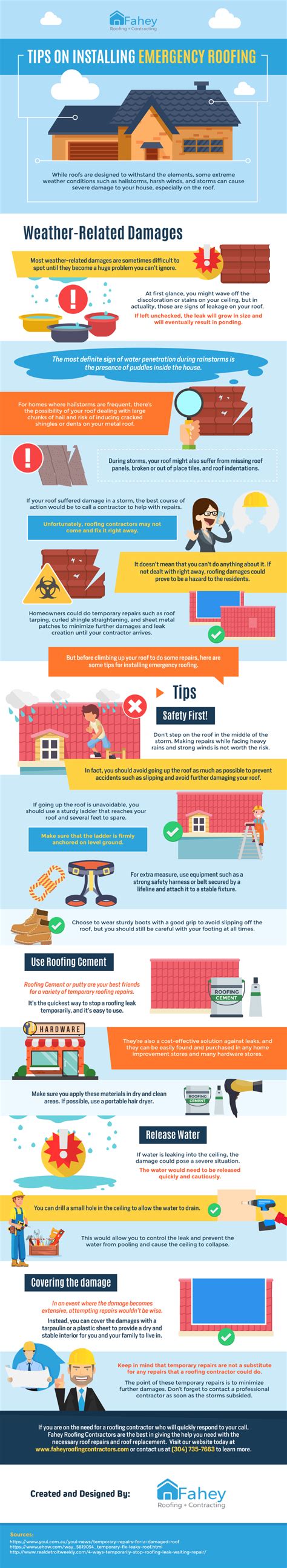Tips On Installing Emergency Roofing Infographic