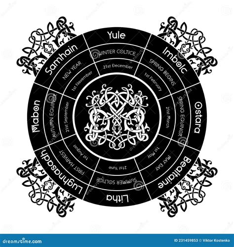Wheel Of The Year Vector Illustration Of Pagan Equinox Holidays Wiccan