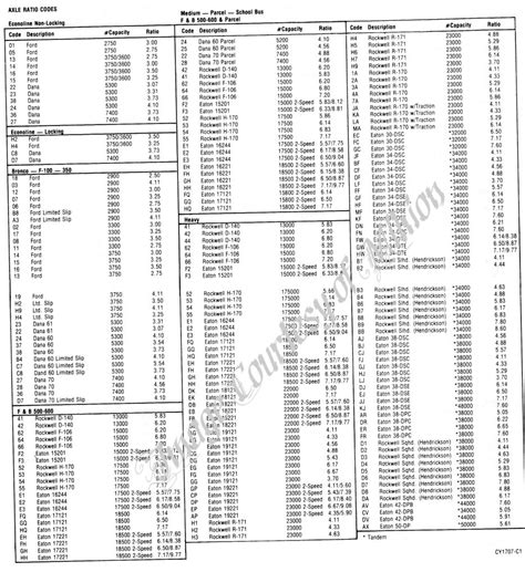 Ford F150 Axle Code Chart