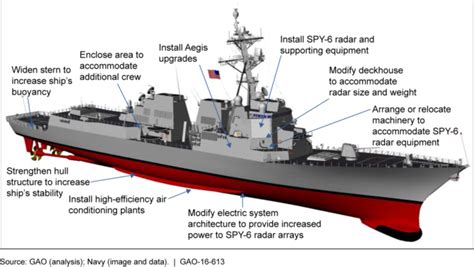 Ddg 51 Flight Iii Archives Usni News