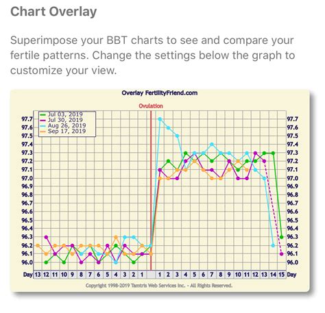 Bbt Chart Ovulation Pregnancy