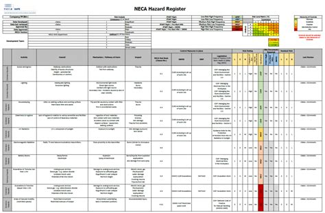 Hazard Risk Assessment NECA Safety Specialists