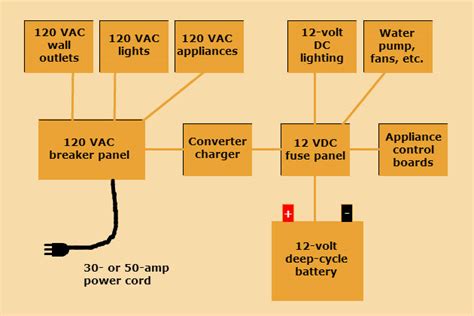 My trailer uses a 4 wire connector, the pt has independent turn signals. VW_3040 40 Amp Rv Inverter Wiring Diagram Schematic Wiring