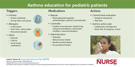 Asthma Education For Pediatric Patients American Nurse