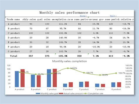 Performance Matrix Template Excel