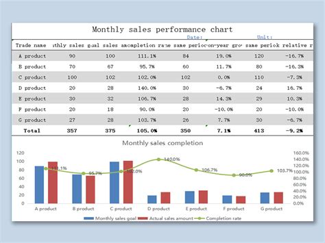 Excel Of Monthly Sales Performance Chart Xlsx Wps Free Templates