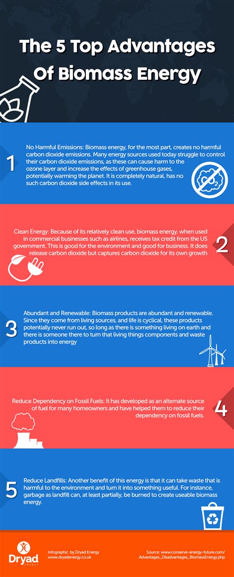 The 5 Top Advantages Of Biomass Energy Infographic Worthy To Share