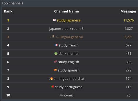 Learn Japanese Discord Server Join Us Now