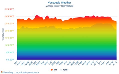Venezuela Weather 2019 Climate And Weather In Venezuela The Best Time