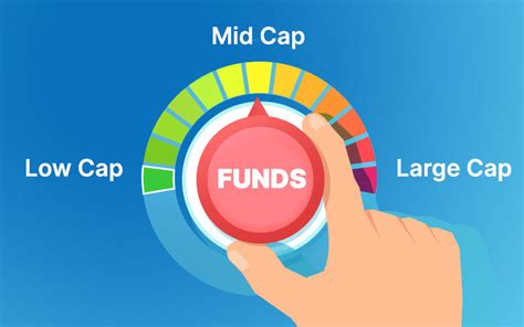 What Are Mid Cap Funds Meaning Benefits Returns And Risks