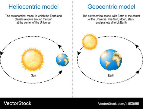 Geocentric And Heliocentric Astronomical Model Vector Image