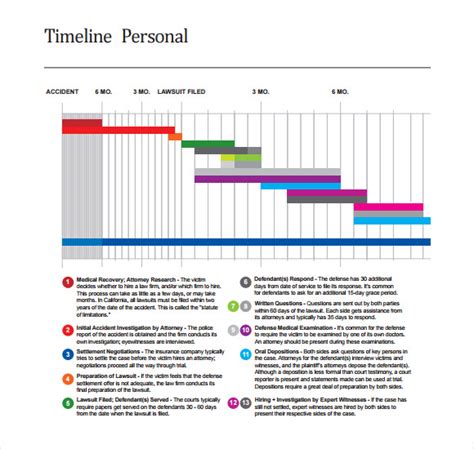 10 Personal Timeline Templates Free Samples Examples And Format